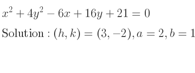 The solution to x^2+4y^2-6x+16y+21=0 is Ellipse with (h,k)=(3,-2),a=2,b=1